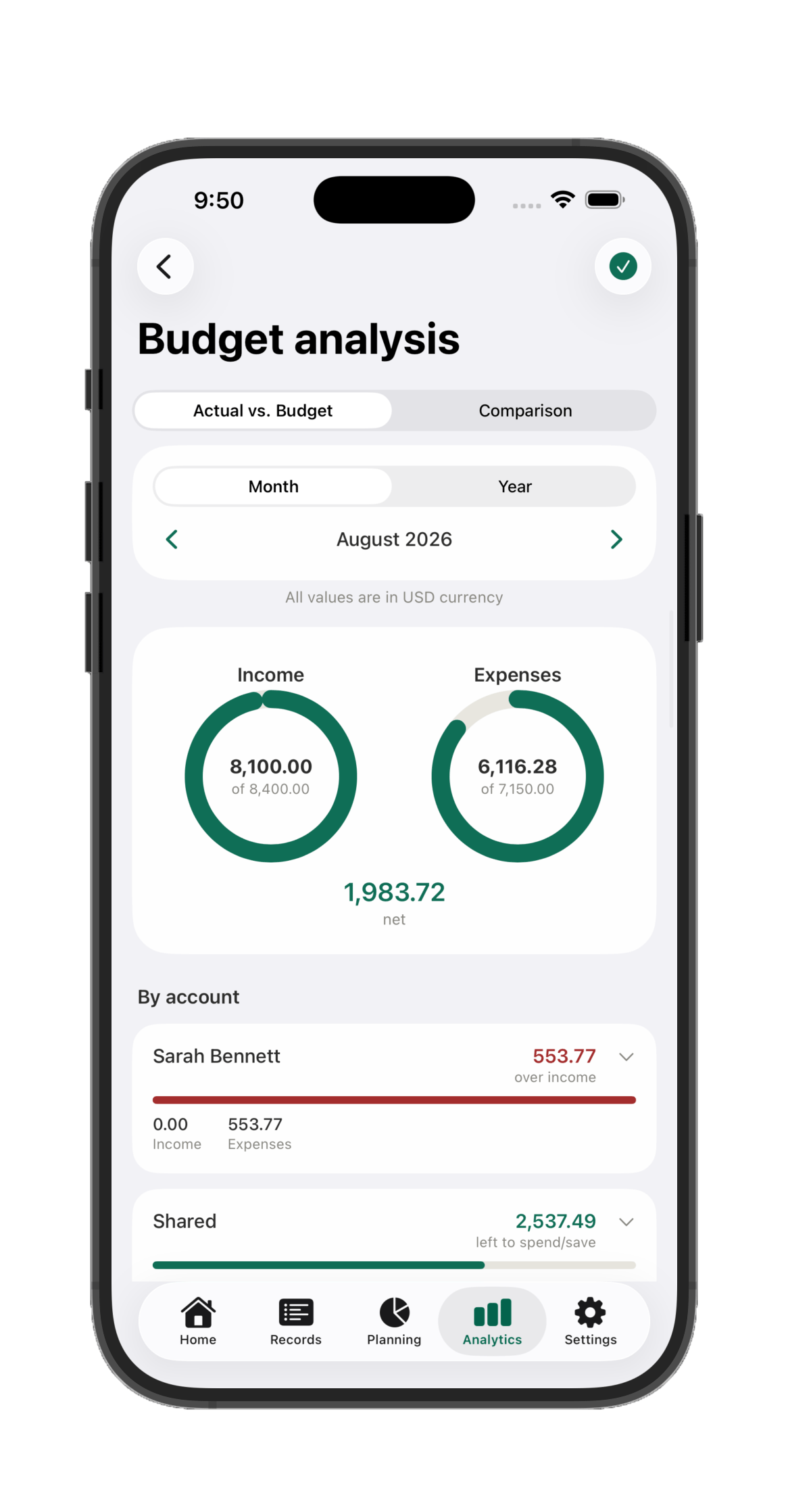 Budget analysis screen with income and expense progress rings and a breakdown by account