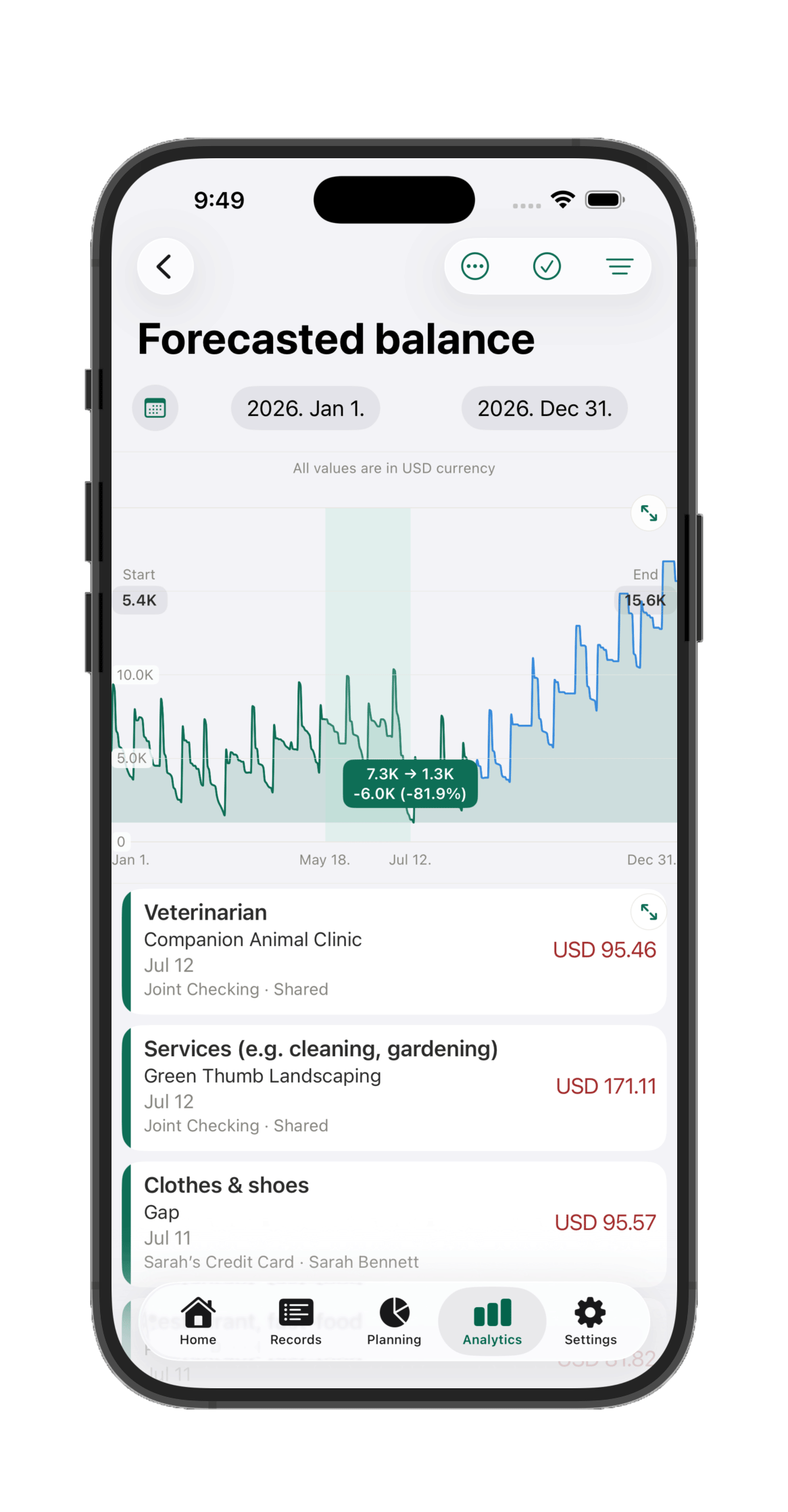 Forecasted balance chart with a drill-down callout showing the transactions driving a specific day's balance