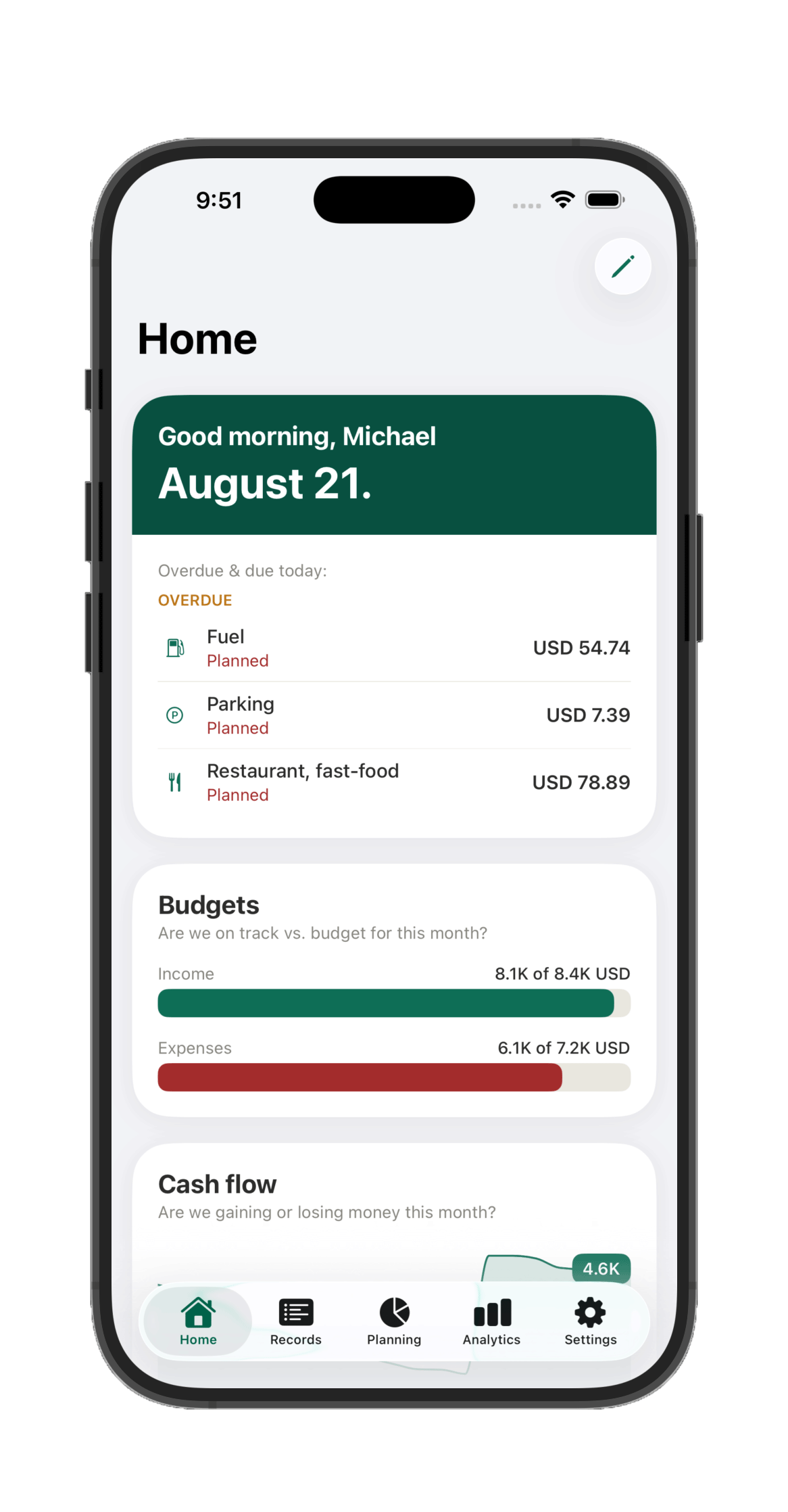 Havnest Money Home screen, showing today's overdue and planned transactions, budget progress, and cash flow