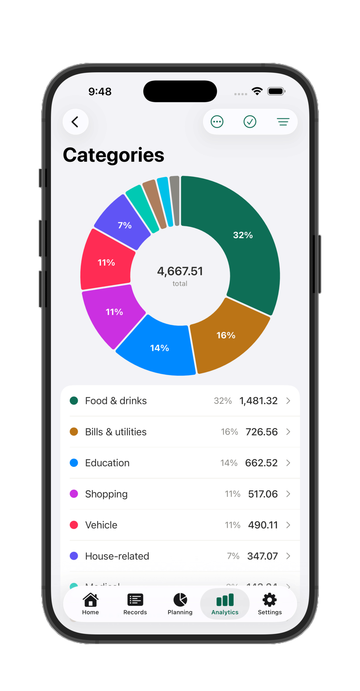 Spending broken down by category in a donut chart